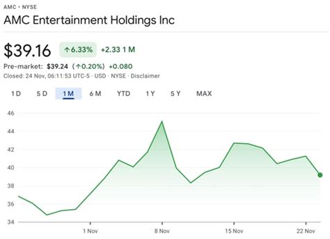 amc stock|AMC Stock Price 